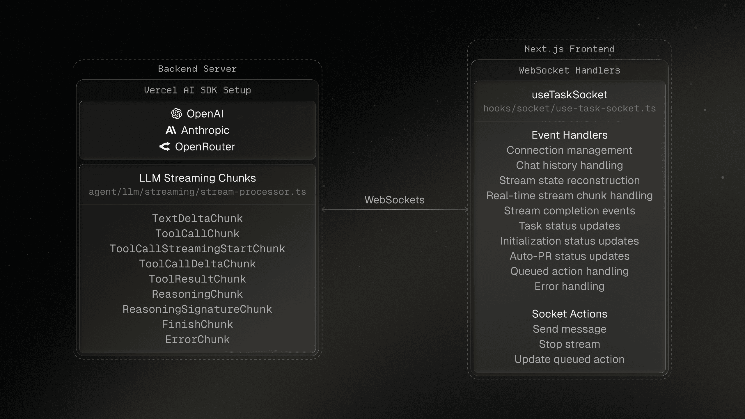 Streaming setup overview